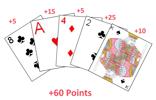 Example scoring for cards found remaining in a hand