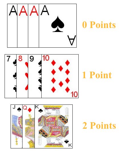 Card point values in Ribs