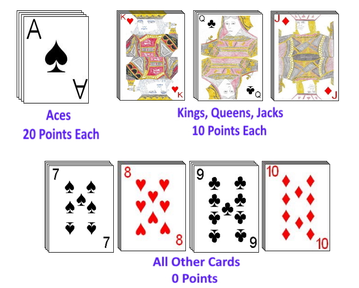 Scoring value of cards in the game Seven of Diamonds