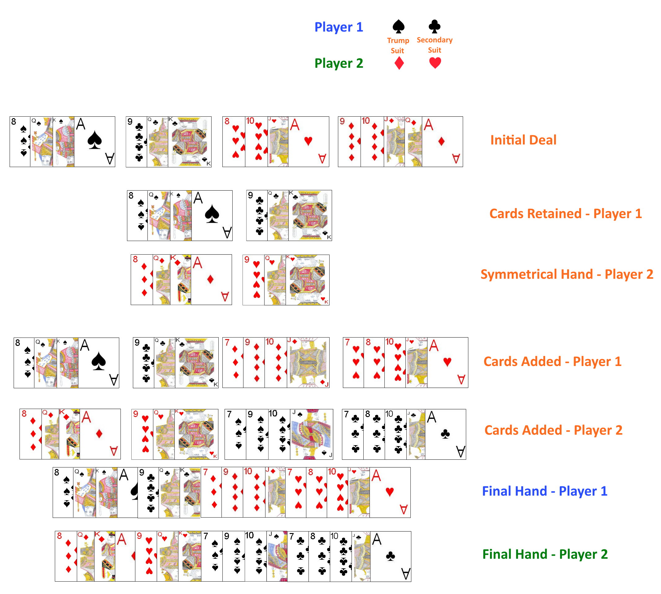 Hand Arrangement in Svoyi Kozyri