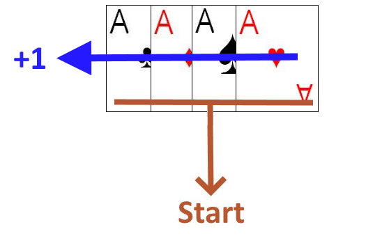 Ace usage in Tock