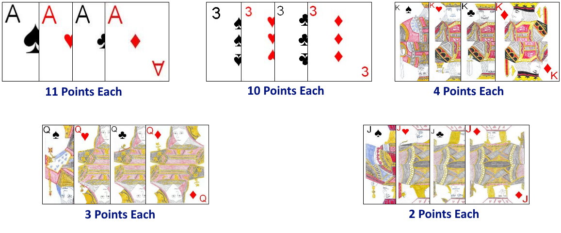 Point scoring cards in Tute