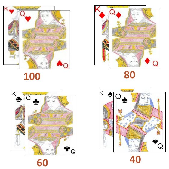 Scoring combinatins in Tyzicha