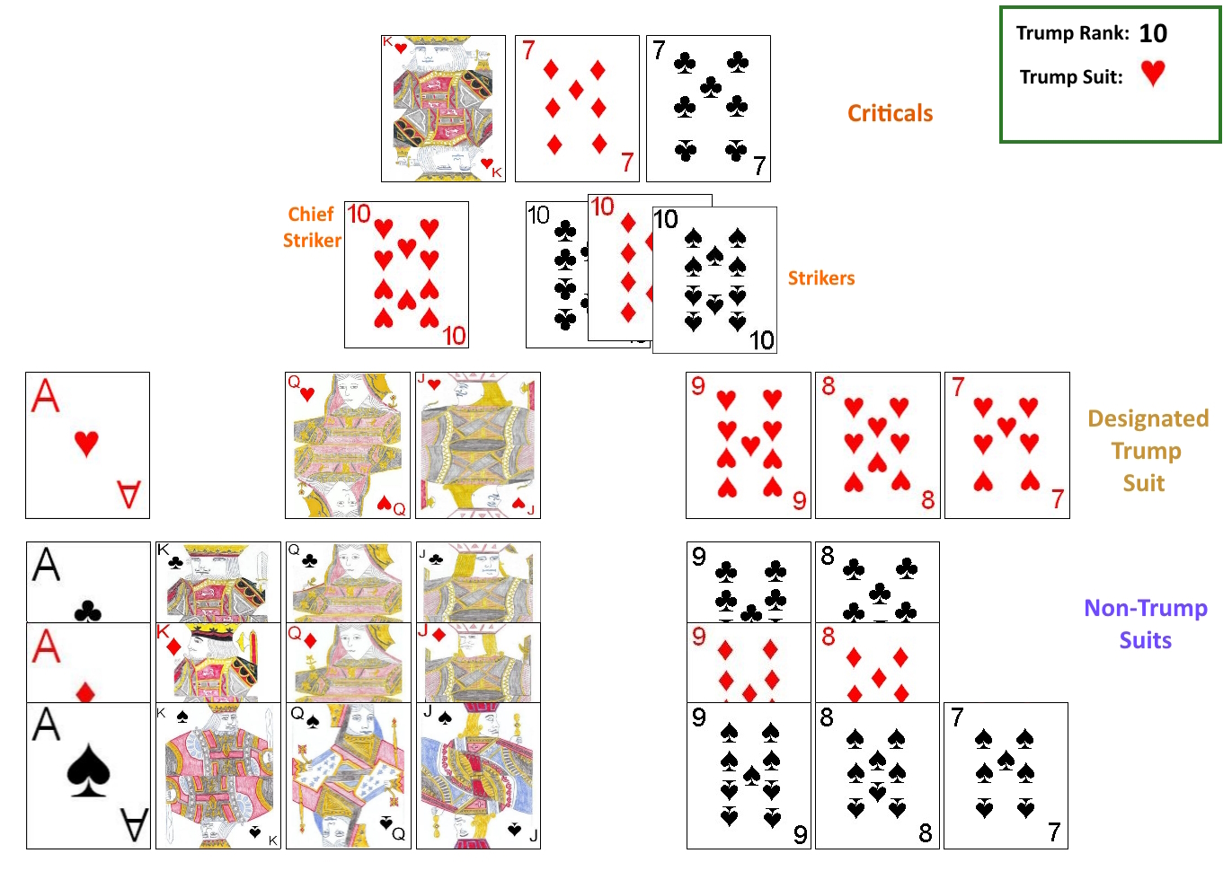Example of card ranking in Watten