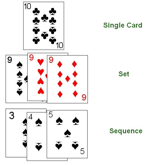 Legal Play Combinations in Yaniv