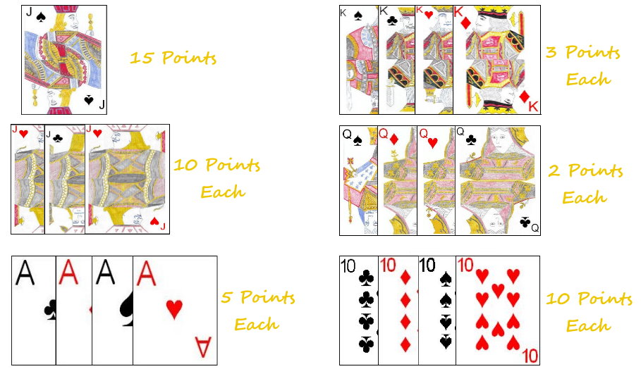 Point scoring cards in Yukon