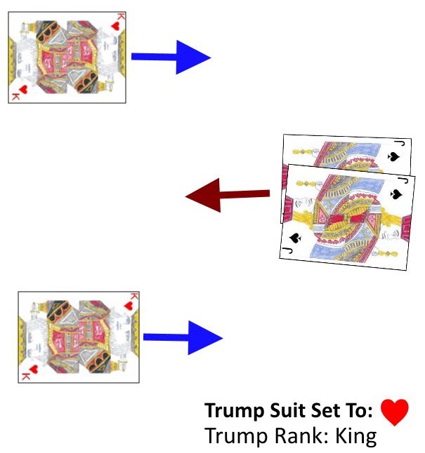 Example of setting the trump suit in Zhao Pengyou
