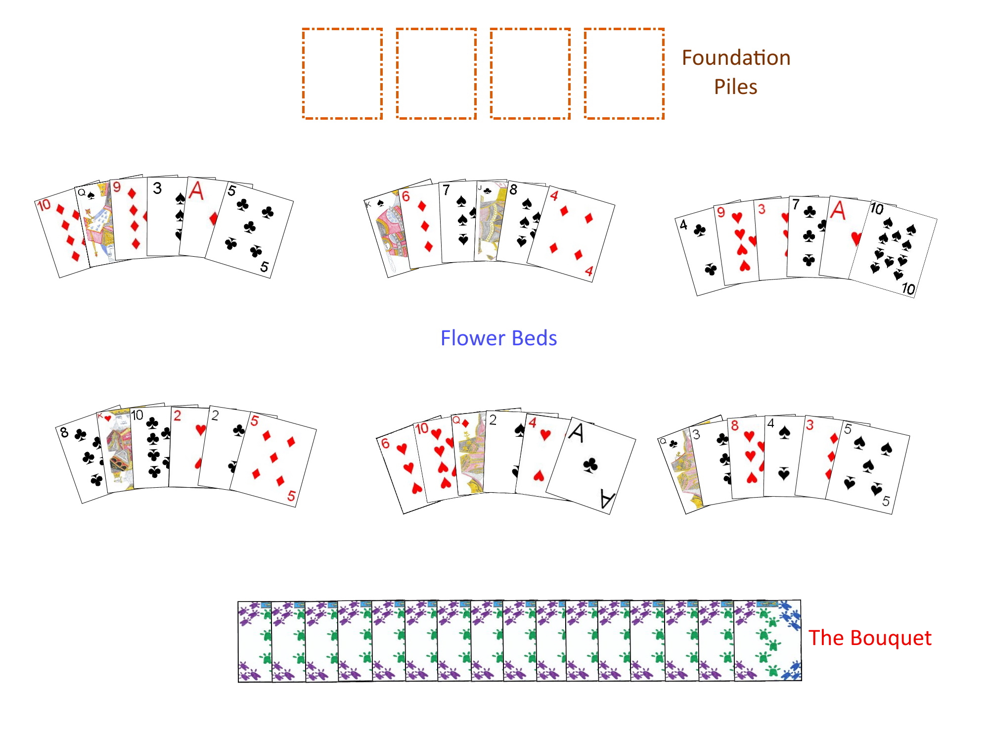 Example layout example for playing Flower Garden Initial layout example for playing Flower Garden
