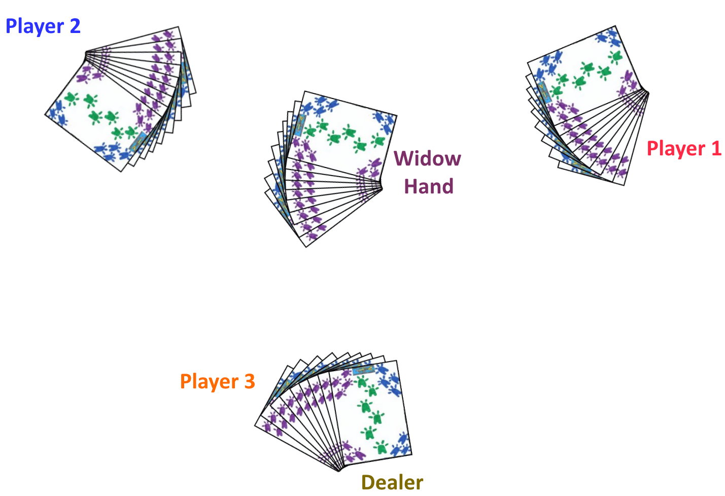 Dealing in Handjass with four players