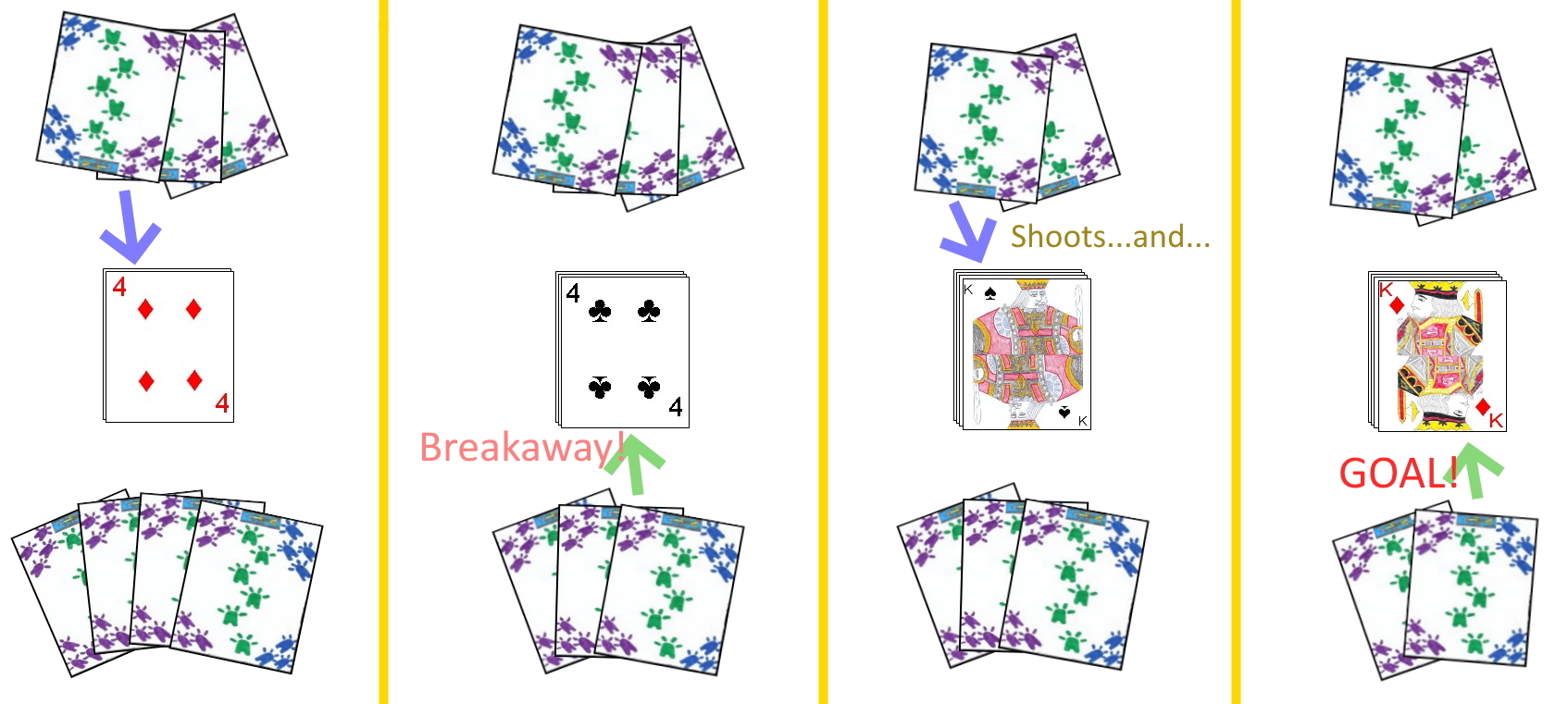 An example series of four plays in Hockey