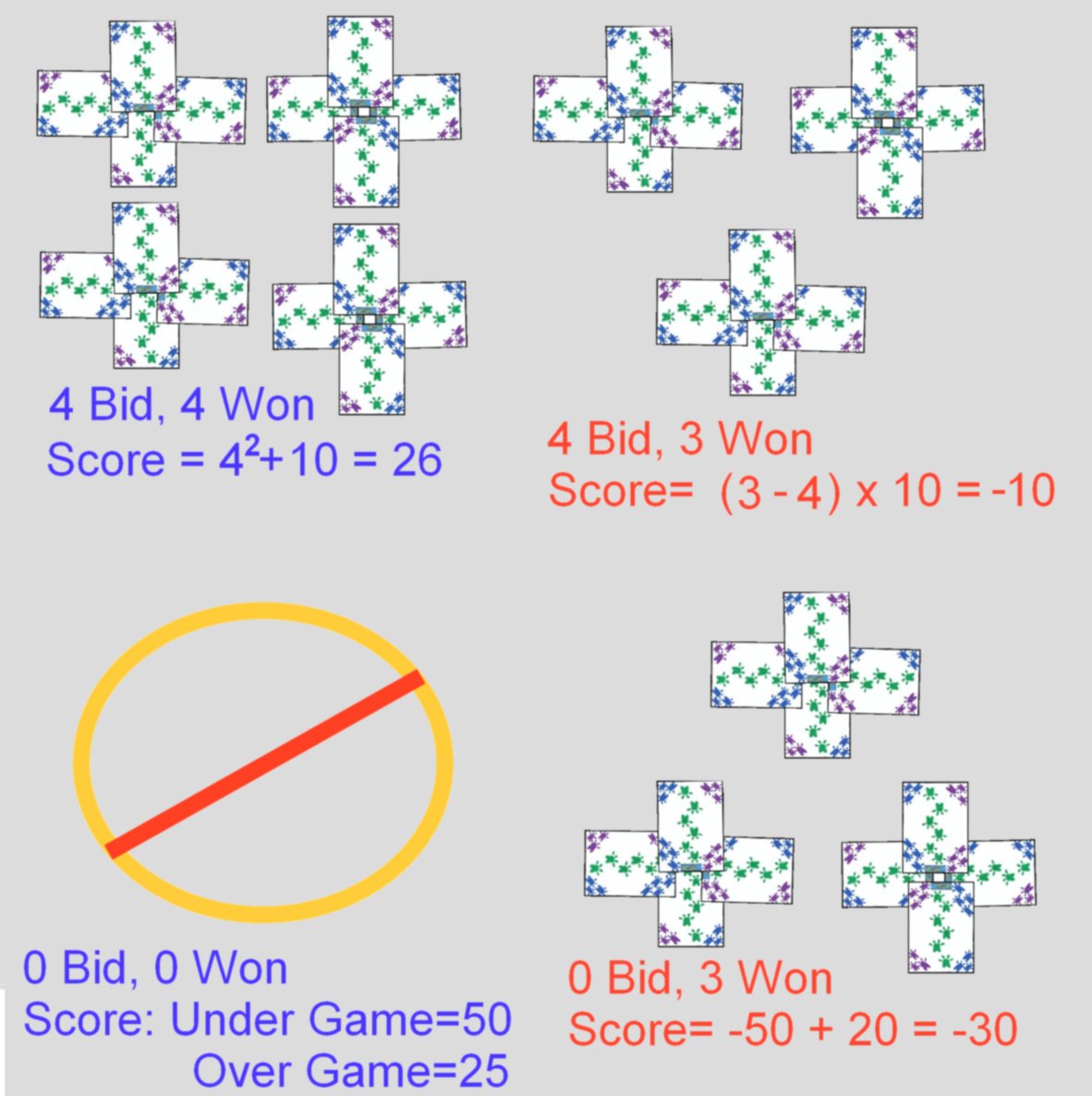 Israeli Whist scoring example