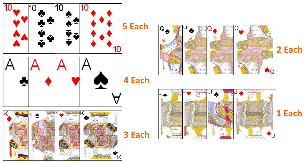 Point values for cards in Manille