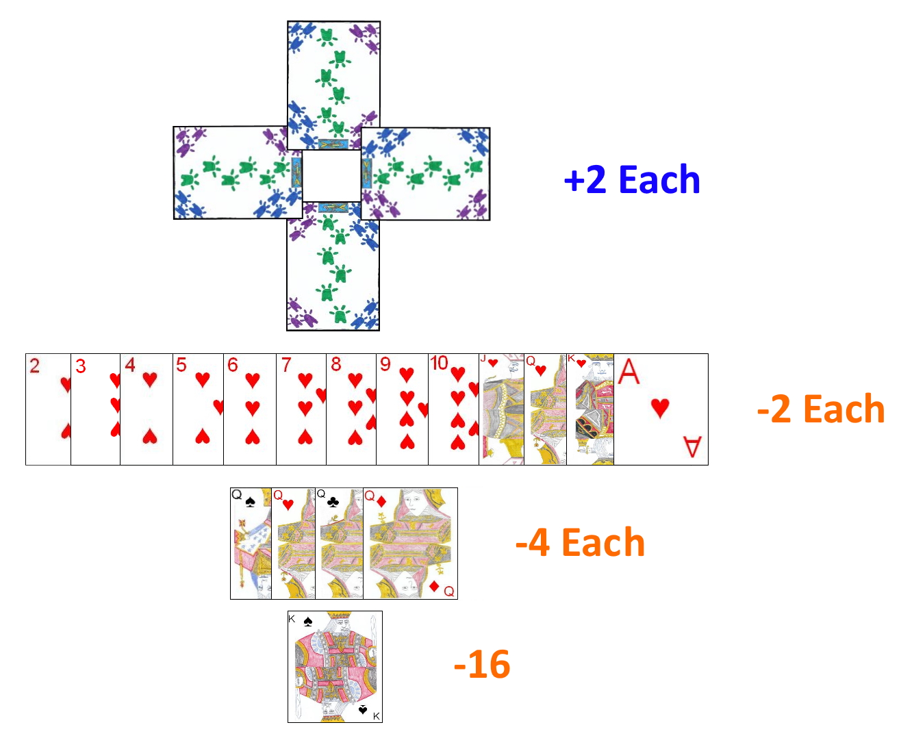 Bismarck Whist scoring - first three deals