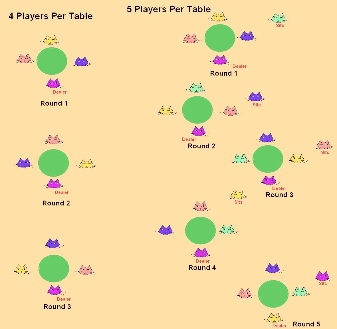 Pivot Bridge Player Movement