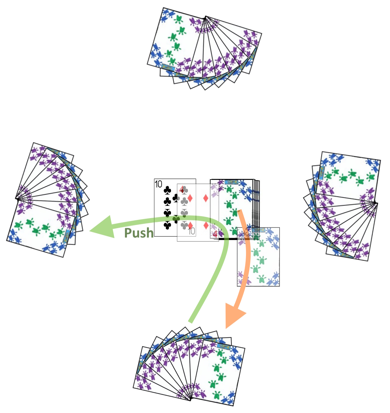 Pushing cards to the next player in Push Rummy
