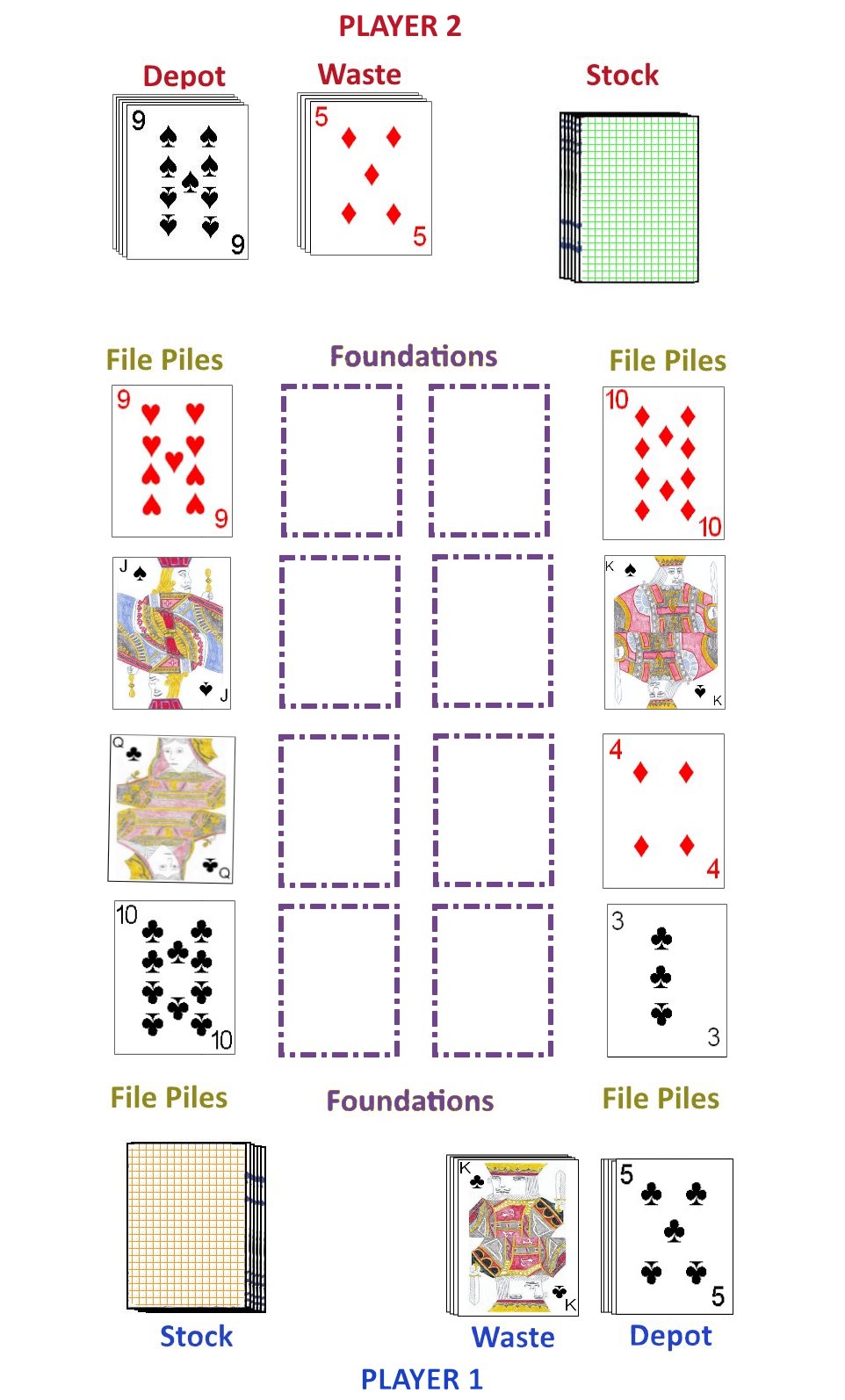 Initial full layout for playing Russian Bank