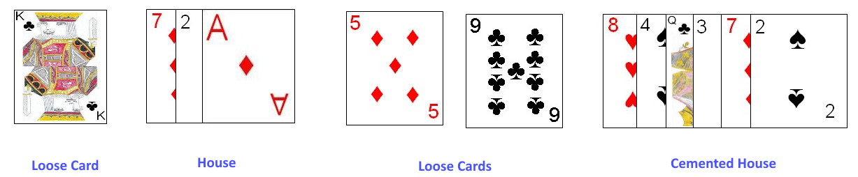 Example layout of cards on the table