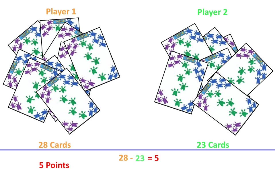 Example scoring in the card game Shaniss