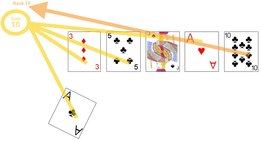 Multiple captures in Snitch'ems