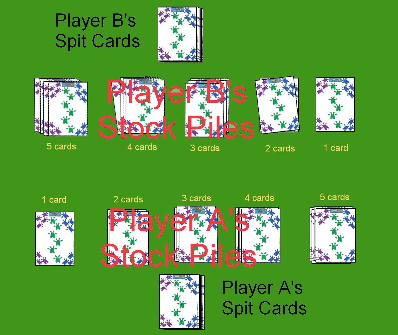 Initial Layout for the Card Game Spit