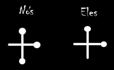 This diagram shows a score of 3 games to 2