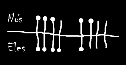 Modern Sueca scoring example