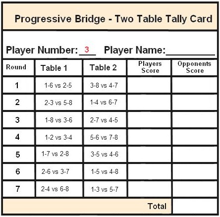 Bridge Scoring Chart