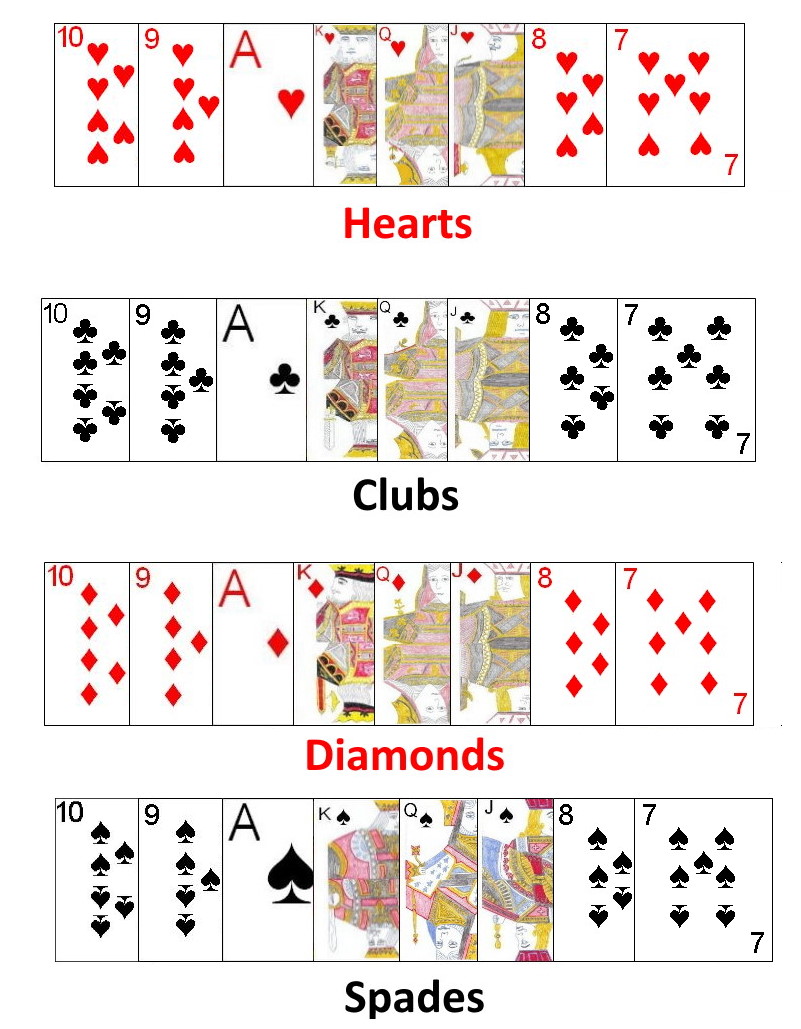 Cards and card ranking in Trischettn