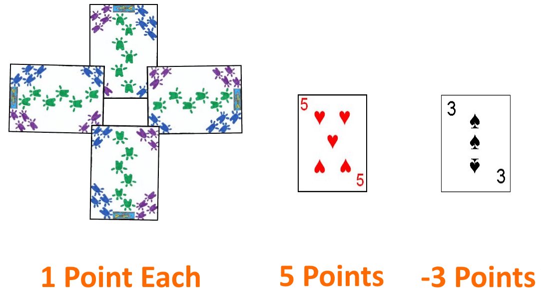 Possible point values for each hand in Troika