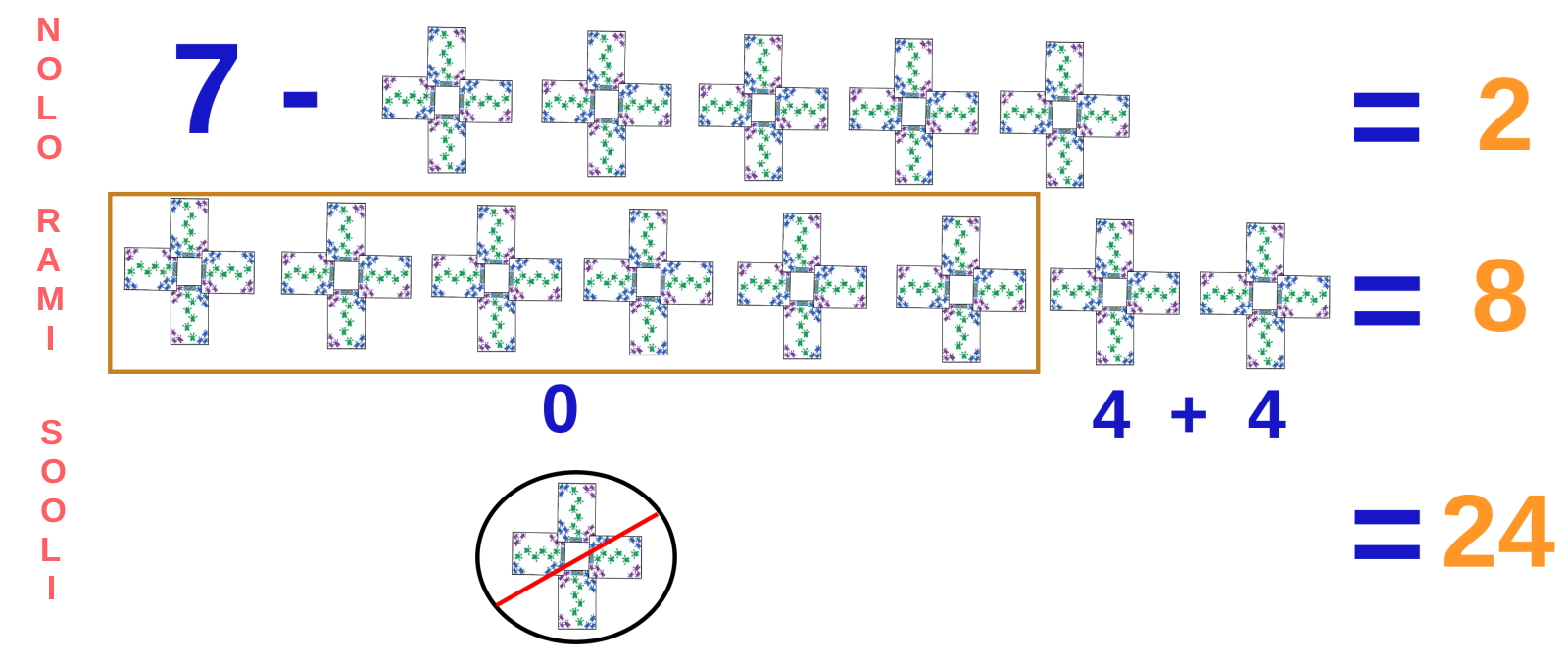 Scoring examples in Tuppi