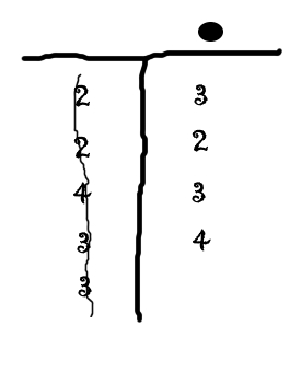 Example score sheet in Tyrolean Watten