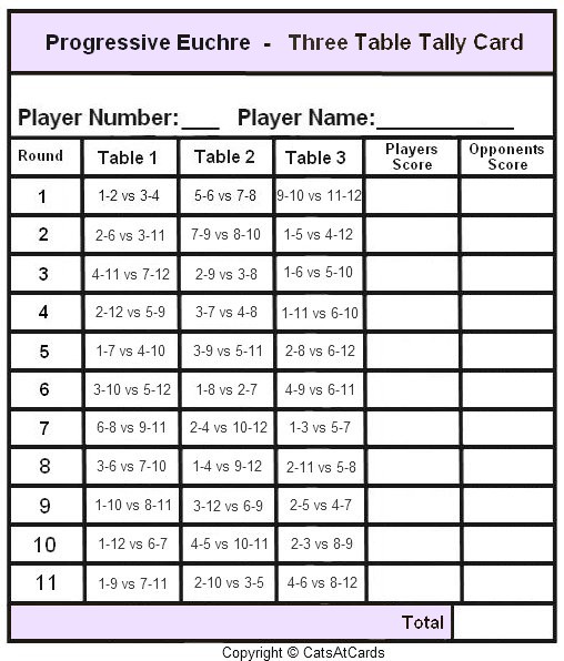 Tally Score Sheet for Progressive Games