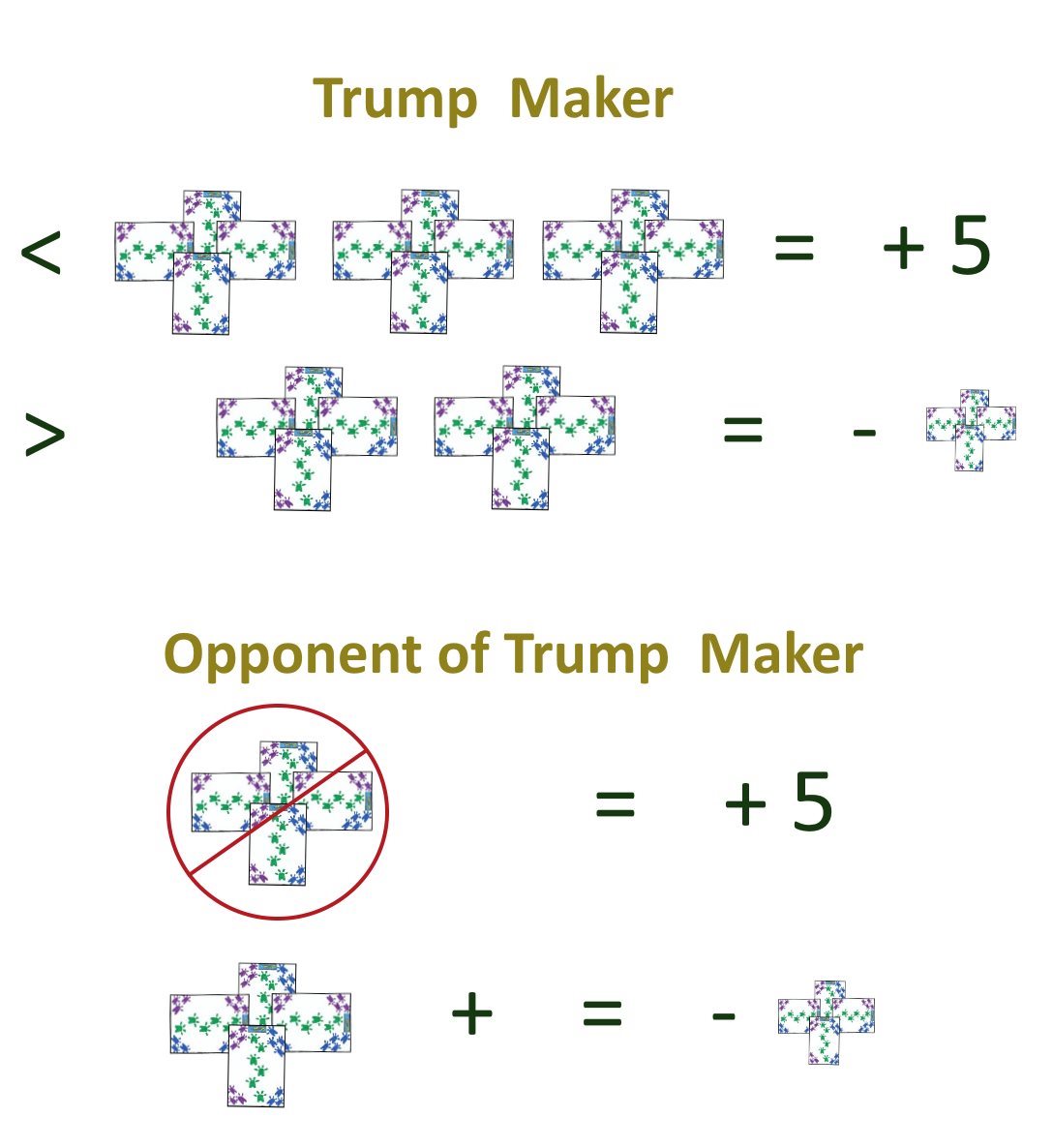 Scoring during a hand of Buck Euchre