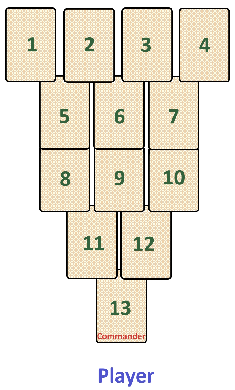 Capture the Commander card layout, shown for one player