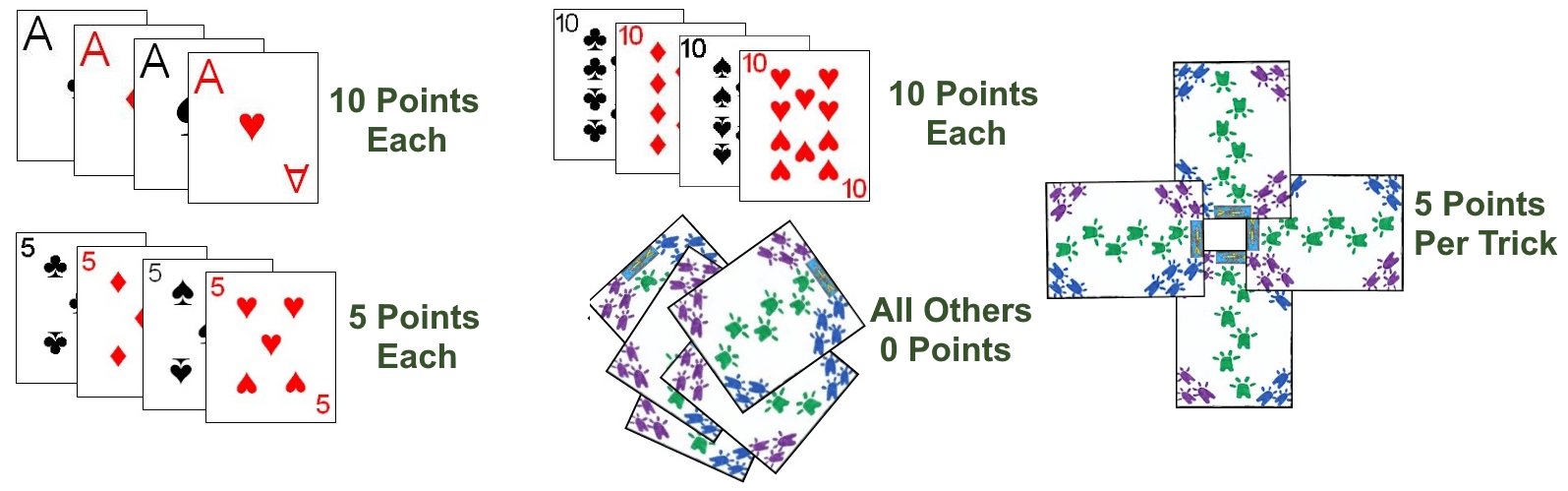 Card point values in Shelem