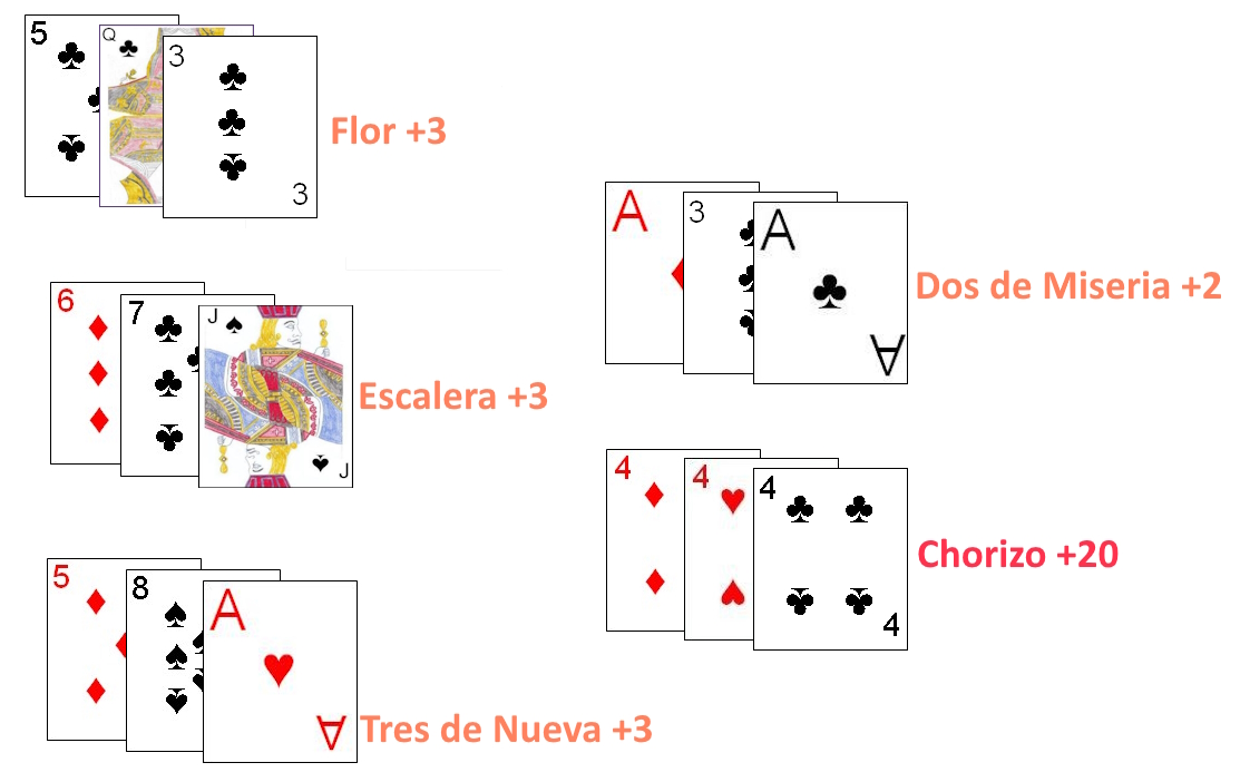 Special combinations in Chorizo