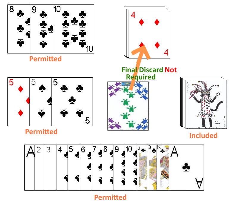 Rules differences for Closed and Dirty Buraco