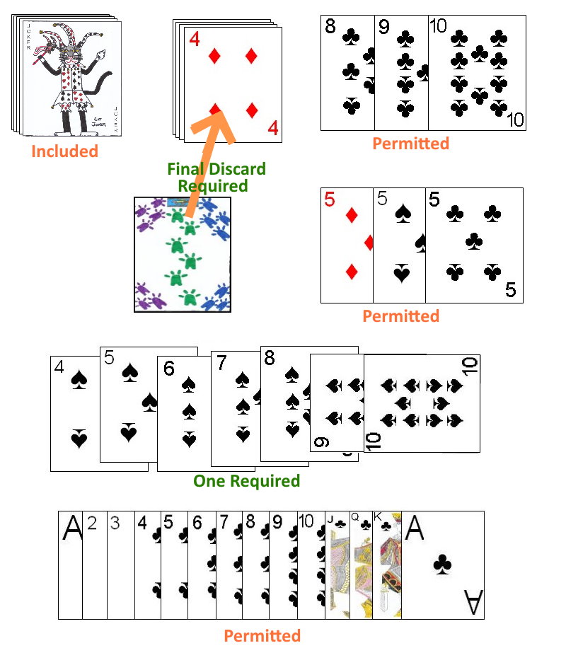 Rules differences for Closed Buraco