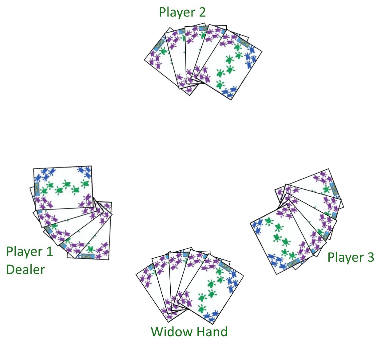 Initial deal in Three Player Buck Euchre