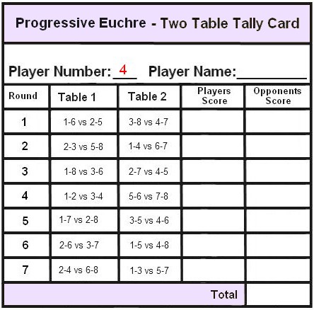 Example Progresive Euchre Tally