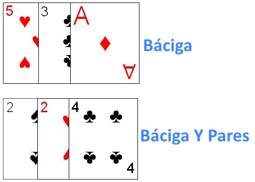 Special combinations in Baciga