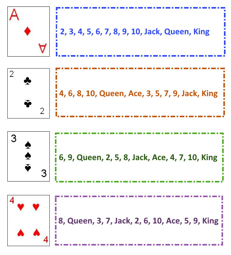 Play Calculation Solitaire Card Game Online