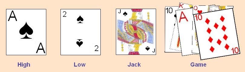 Scoring categories in California Jack - In is example Spades as trump