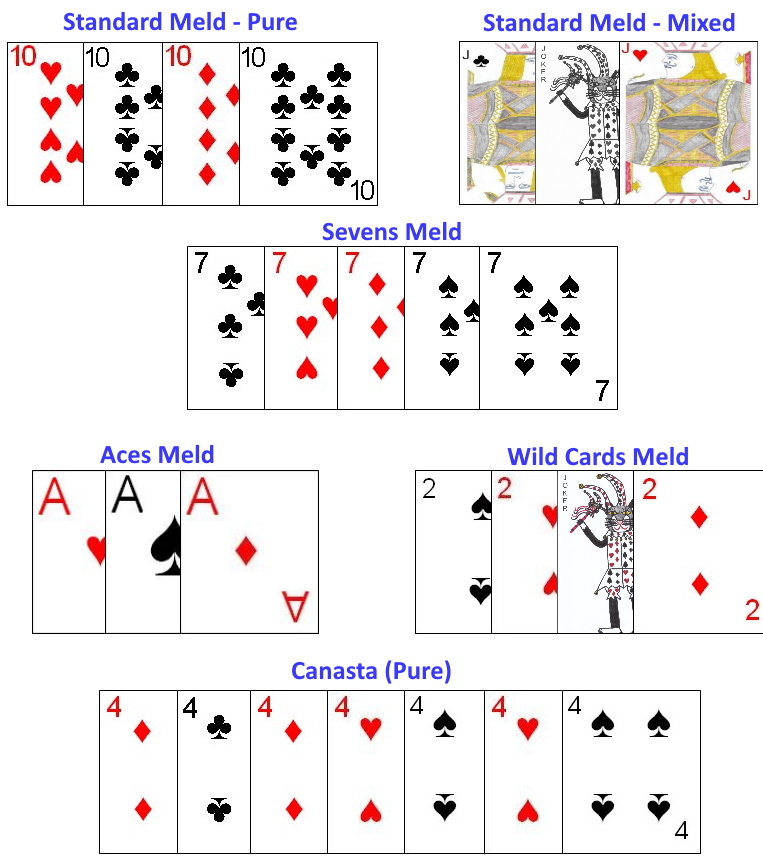 Normal meld types in Canasta Americana