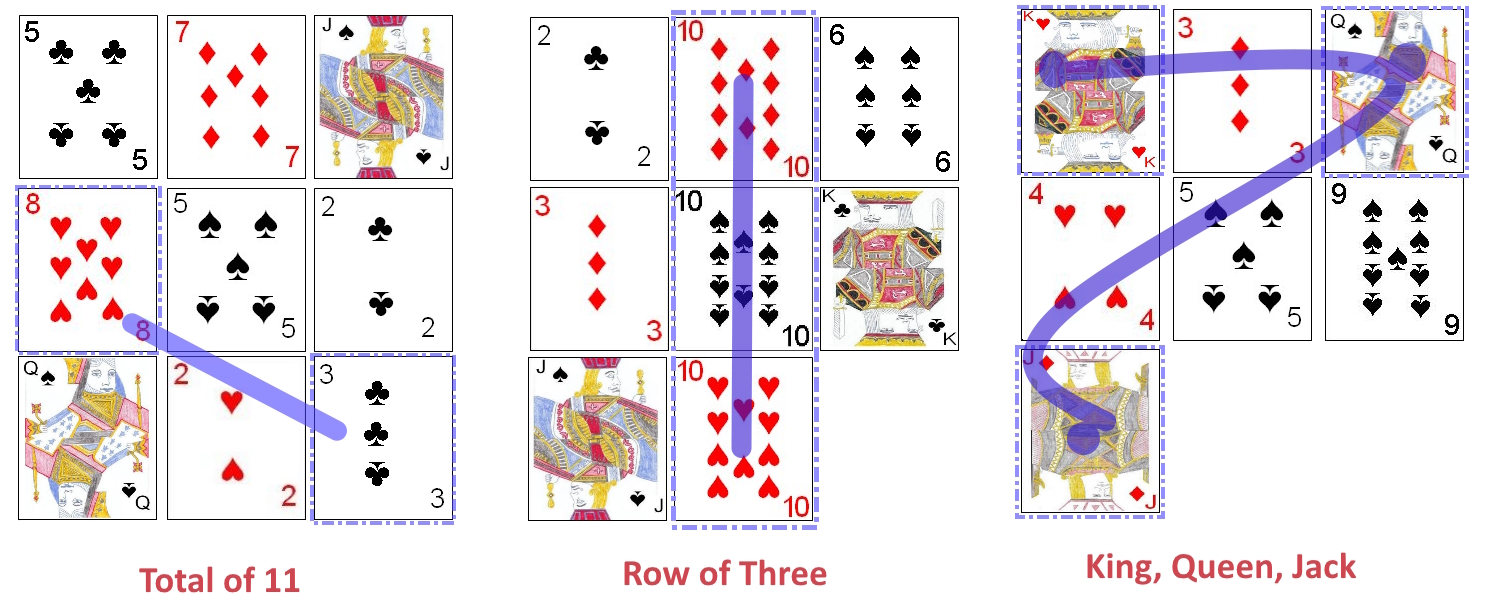 Special combinations in Card Cricket