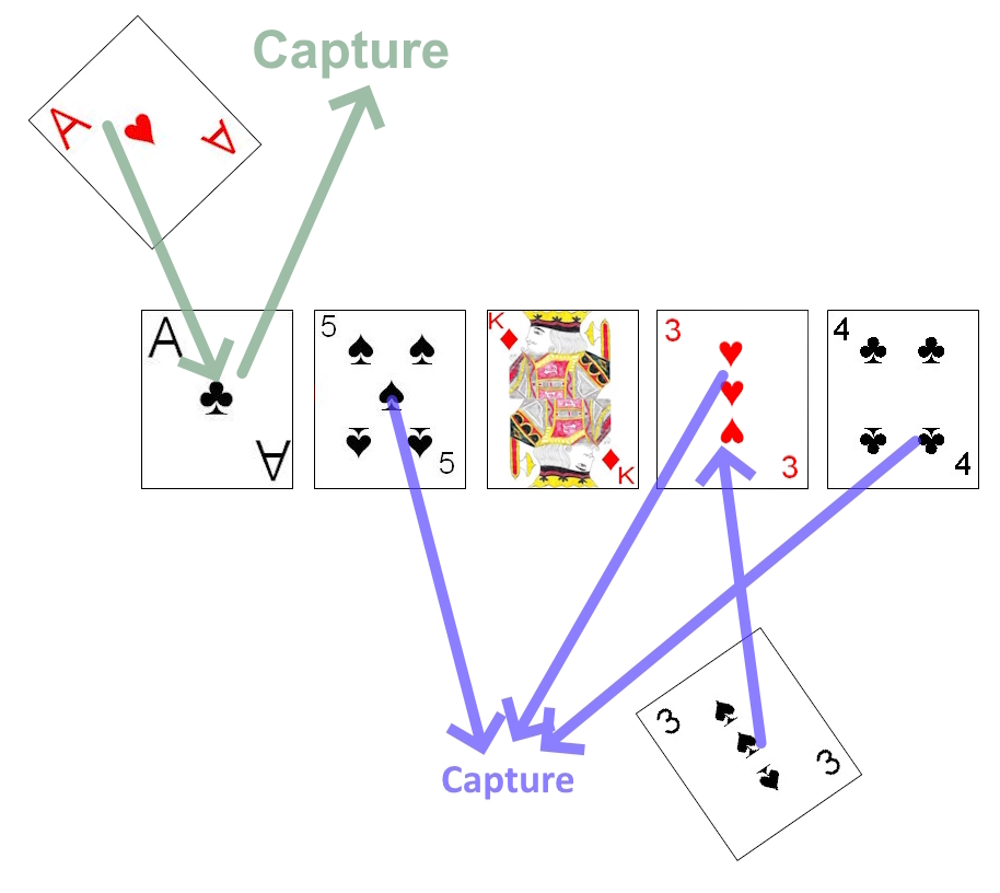 Potential captures during a game of Cau Robat