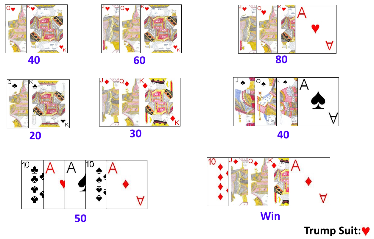 Scoring combinations in Chouine