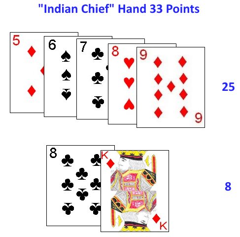 Doctor meld in the card game Indian Chief