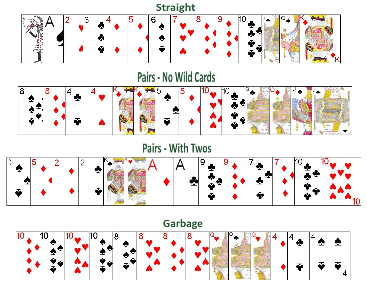 Normal meld types in Canasta Americana