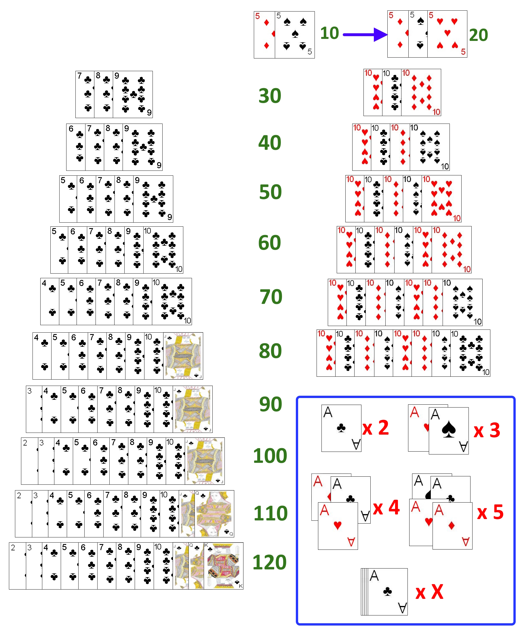 Iceberg Rummy scoring